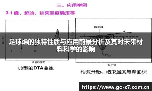 足球烯的独特性质与应用前景分析及其对未来材料科学的影响